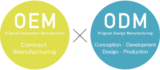 Что следует учитывать при использовании OEM или ODM?